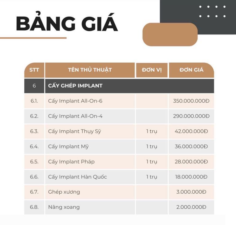 bang gia cay ghep implant